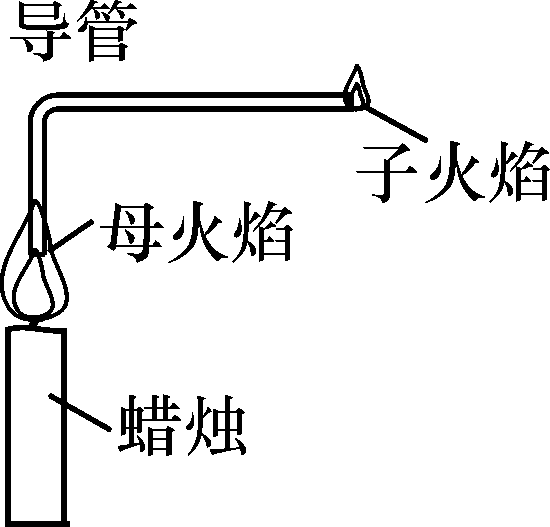 母子火焰