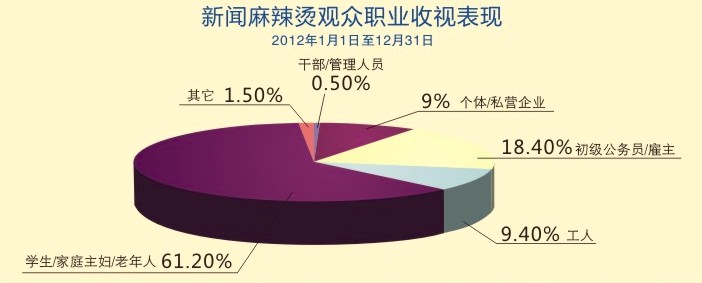 新闻麻辣烫 新闻麻辣烫