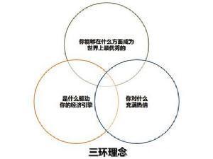 三环理念 三环理念