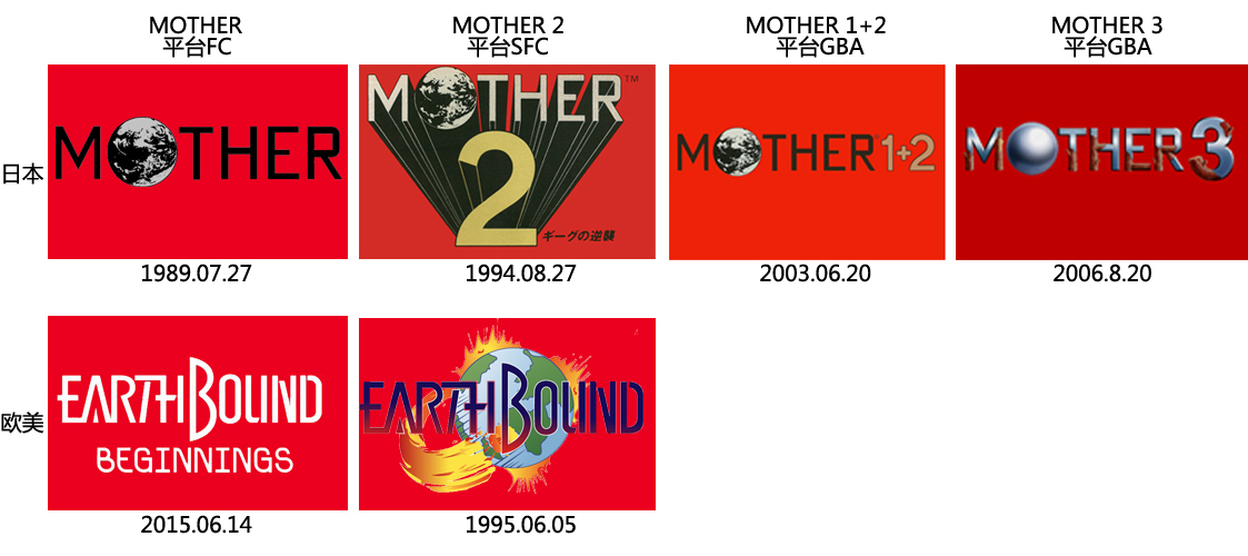 《MOTHER》系列历代封面 《MOTHER》系列历代封面