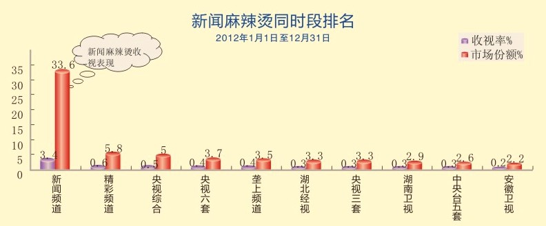 新闻麻辣烫 新闻麻辣烫