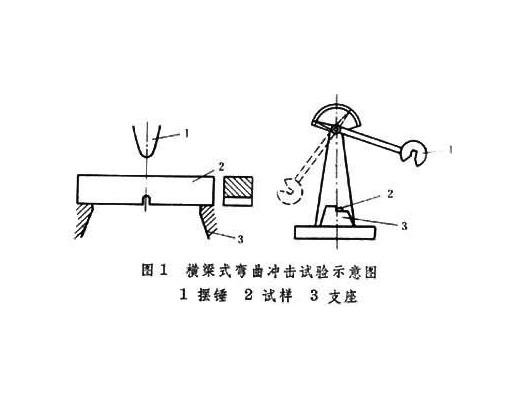 锤击韧性试验