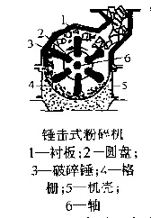 锤击式粉碎机 锤击式粉碎机