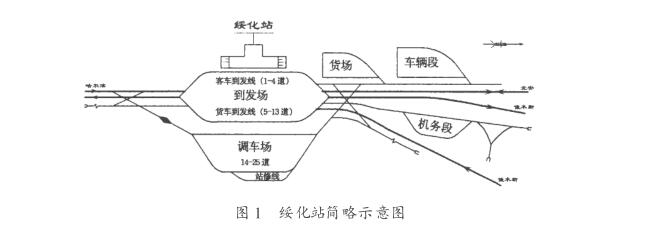 绥化站 绥化站