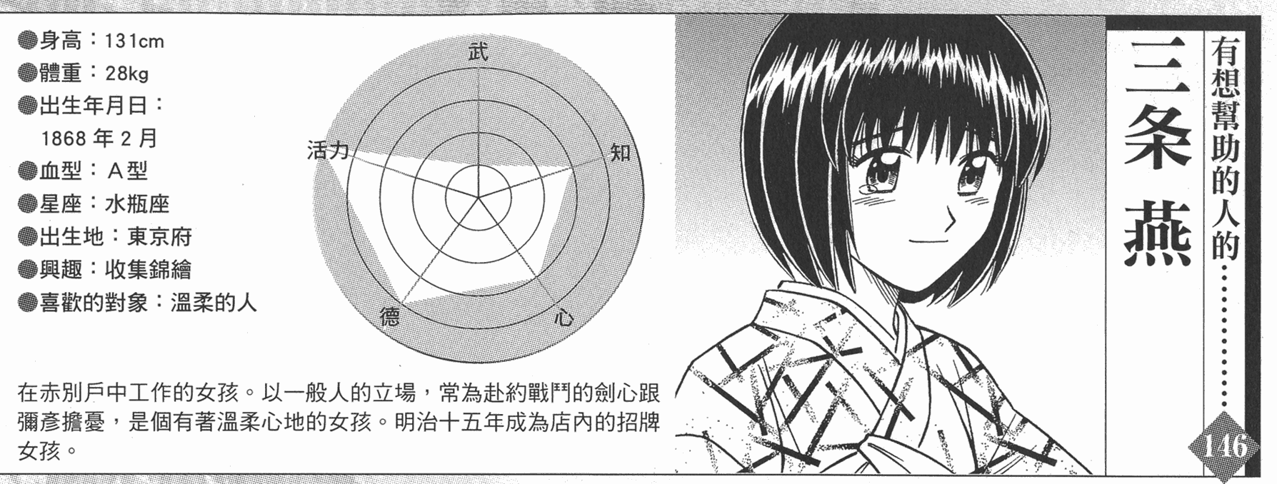 剑心皆传:三条燕 剑心皆传:三条燕