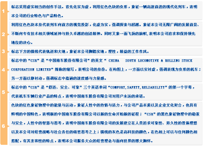 中国南车股份有限公司 中国南车股份有限公司