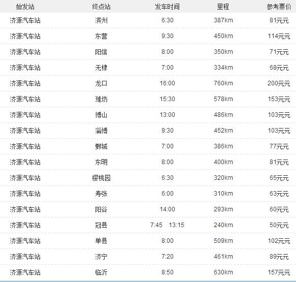 济源汽车站时刻表 济源汽车站时刻表