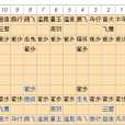 和将棋
