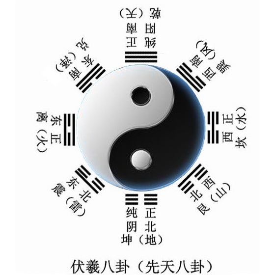易学 易学