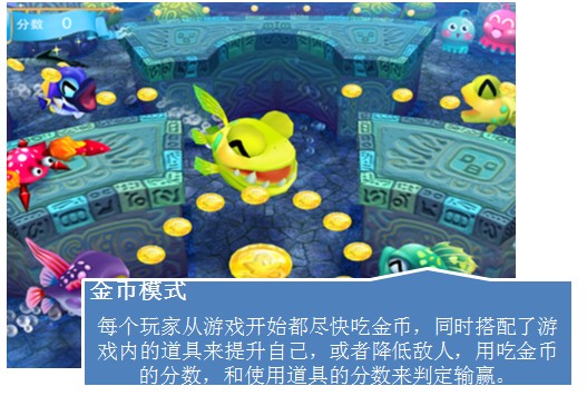 乐乐鱼聚会 乐乐鱼聚会