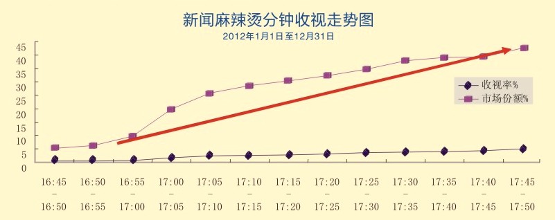 新闻麻辣烫 新闻麻辣烫