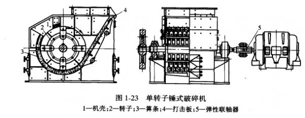 锤式破碎机结构图 锤式破碎机结构图