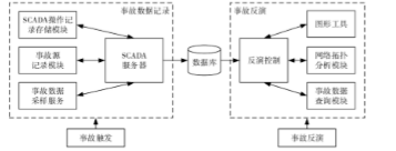 业务逻辑 业务逻辑