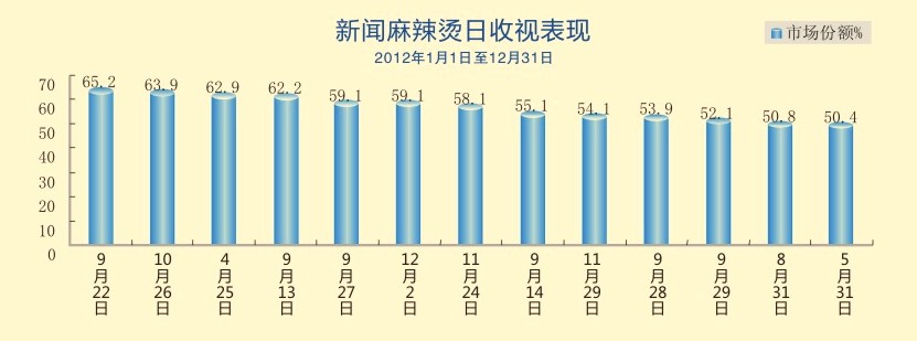 新闻麻辣烫 新闻麻辣烫