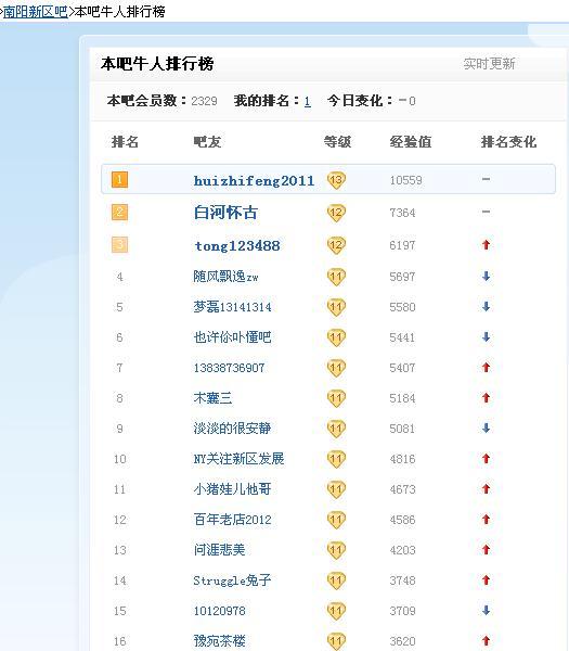 南阳新区吧 南阳新区吧