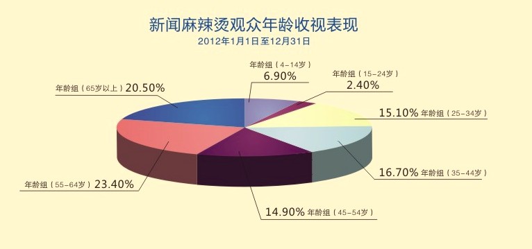 新闻麻辣烫 新闻麻辣烫