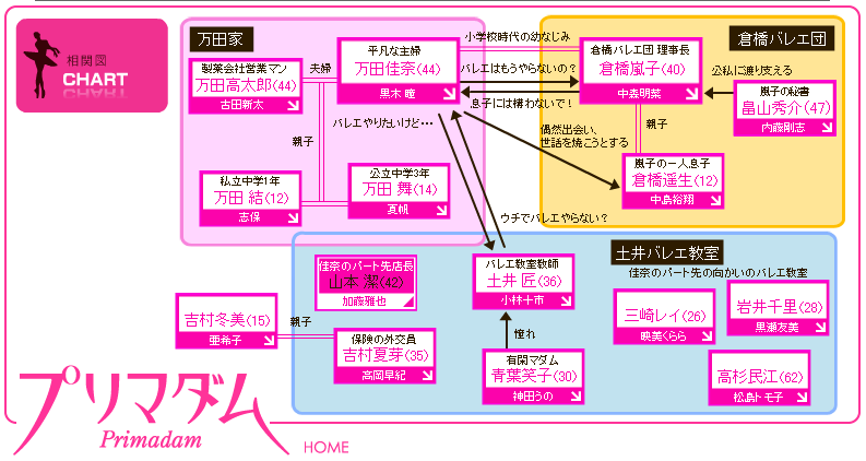 人物关係 人物关係