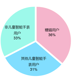 中国家庭亲密程度报告 中国家庭亲密程度报告