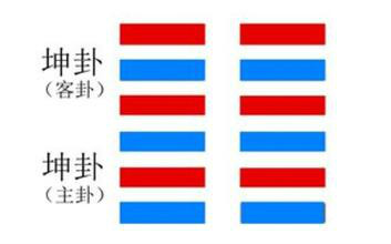 坤卦 坤卦
