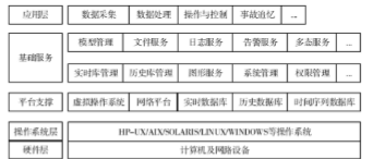 软体架构 软体架构