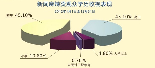 新闻麻辣烫 新闻麻辣烫