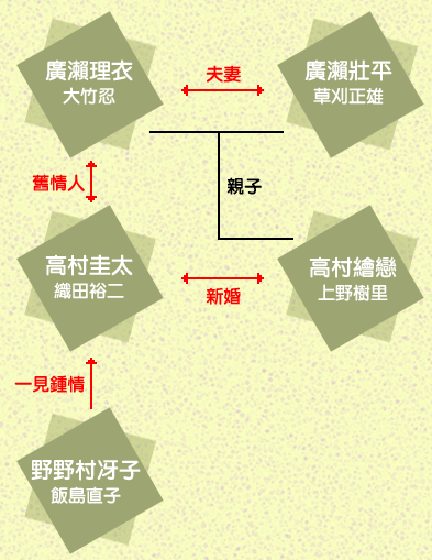 真爱开玩笑(2007年出品日本电视剧) 真爱开玩笑(2007年出品日本电视剧)