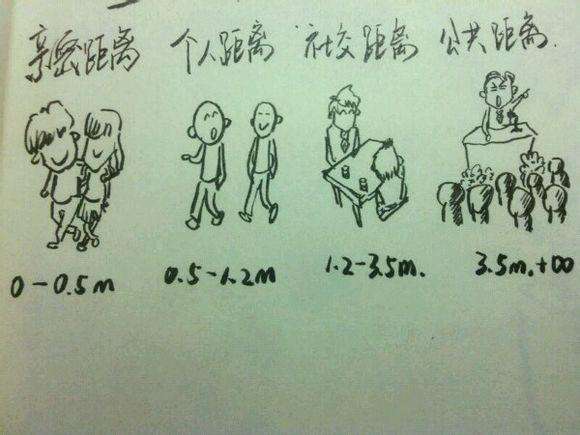 亲密距离