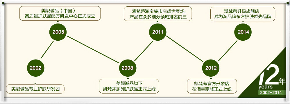 凯梵蒂3 凯梵蒂3