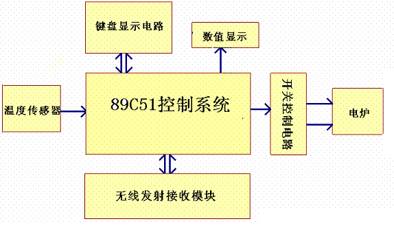 水温自动控制 水温自动控制