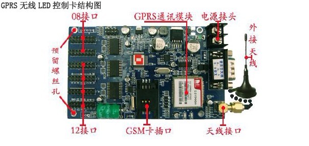 GPRS控制卡结构图 GPRS控制卡结构图