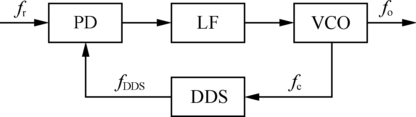 数字频率合成信号 数字频率合成信号