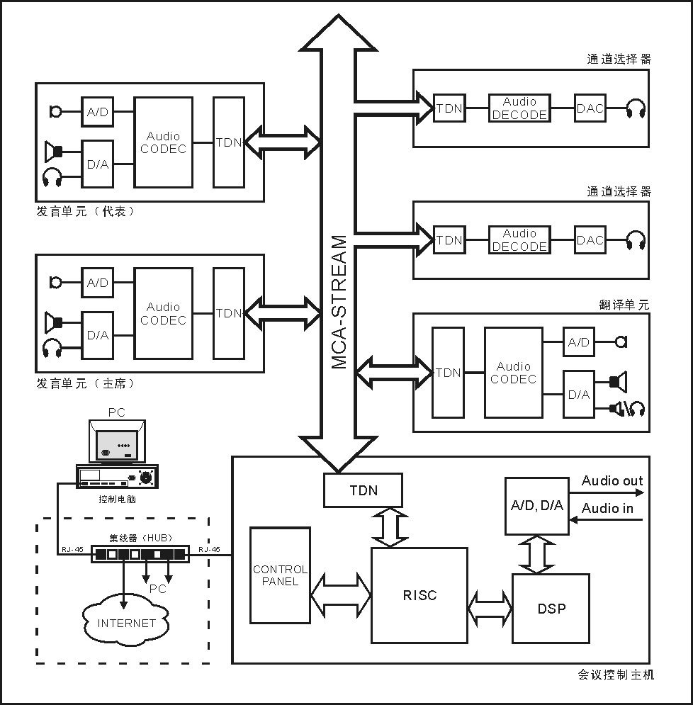 HCS-4100全数字会议系统 HCS-4100全数字会议系统