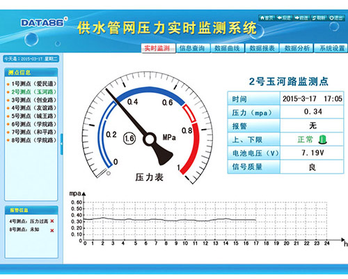 城市供水管网监测系统方案