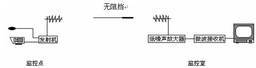 无线图像传输图 无线图像传输图