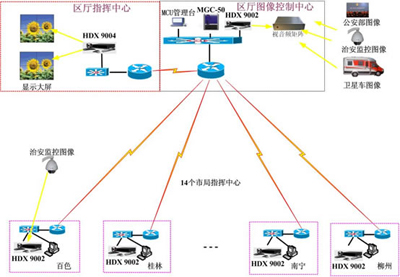 社会治安网路视频监控系统 社会治安网路视频监控系统