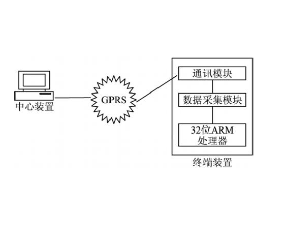 GPRS控制电动隔离开关技术
