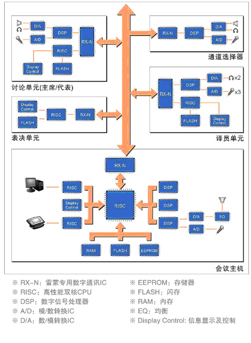 雷蒙ADCS全数字会议系统 雷蒙ADCS全数字会议系统