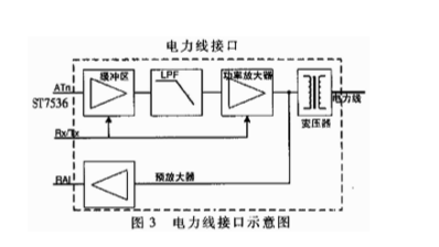 载波控制 载波控制