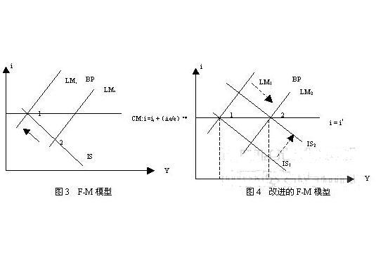 採取措施抑制外汇占款 採取措施抑制外汇占款