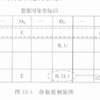 存取控制过程