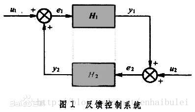 反馈控制系统 反馈控制系统