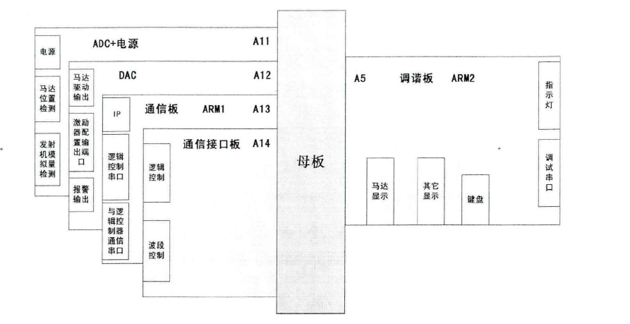 调谐控制器板卡连线图 调谐控制器板卡连线图