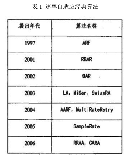 速率自适应 速率自适应