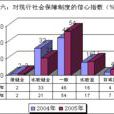 消费倾向