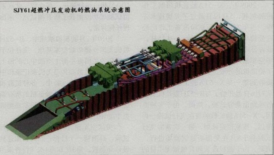 SJY61超燃冲压发动机燃油系统 SJY61超燃冲压发动机燃油系统