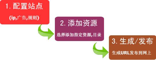 网咖电影伺服器系统 网咖电影伺服器系统