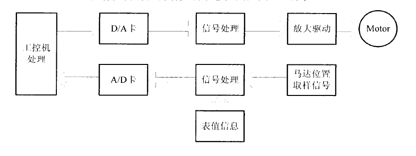 自动调谐拉制示意框图 自动调谐拉制示意框图