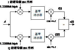 图7 下行链路中正交基站 图7 下行链路中正交基站
