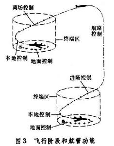 控制系统校正方法