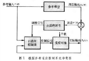 模型参考适应控制系统 模型参考适应控制系统